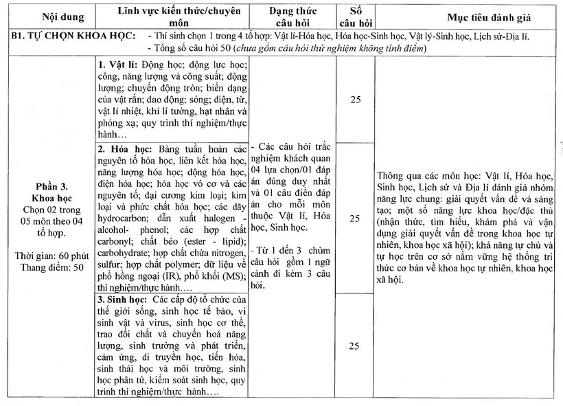 Bộ Quốc phòng chính thức công bố cấu trúc bài thi đánh giá năng lực (QDA) năm 2026 - 2