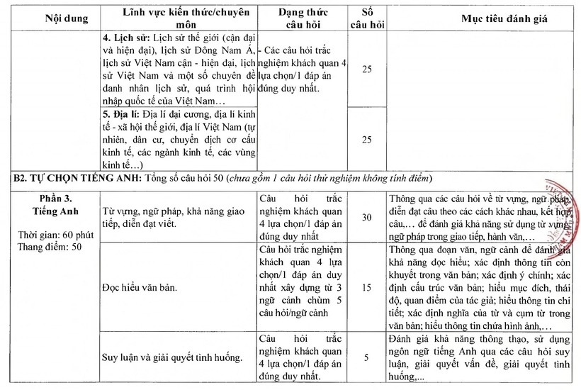 Cấu trúc chi tiết bài thi QDA của Bộ Quốc phòng. Ảnh: Báo Công luận.