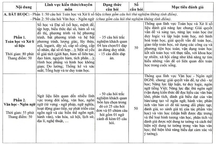 Bộ Quốc phòng chính thức công bố cấu trúc bài thi đánh giá năng lực (QDA) năm 2026 - 1