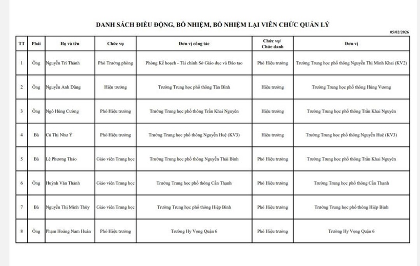 Sở GD&ĐT TP.HCM tổ điều động, bổ nhiệm loạt hiệu trưởng các trường THPT - 2