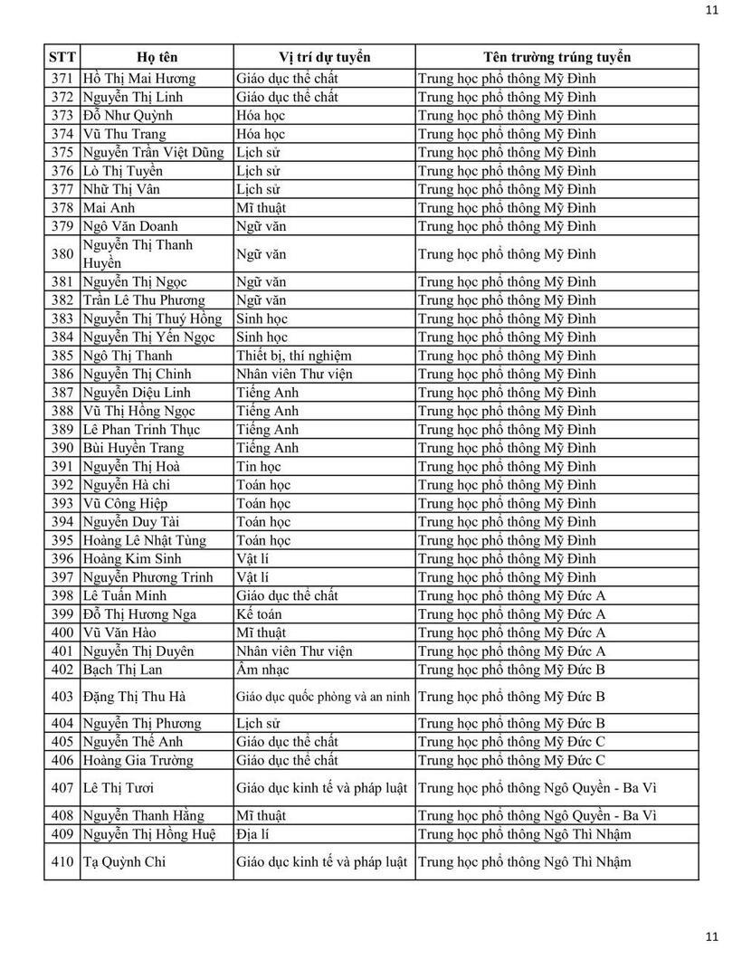 Sở GD&ĐT Hà Nội công bố danh sách trúng tuyển viên chức tại các trường công lập - 11