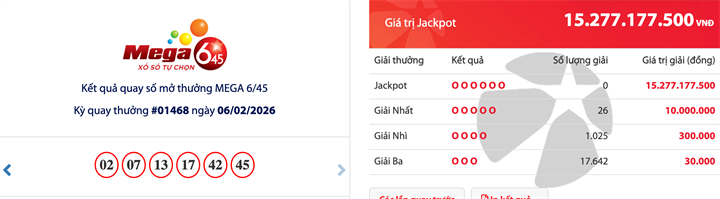 Kết quả xổ số Vietlott Mega 6/45 kỳ quay trước đó 6/2/2026.