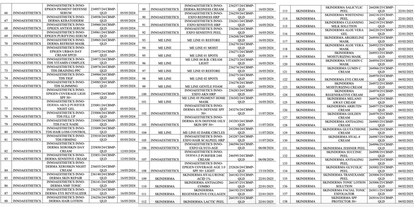 Thu hồi 252 số tiếp nhận công bố mỹ phẩm do không còn nhu cầu lưu hành - 2