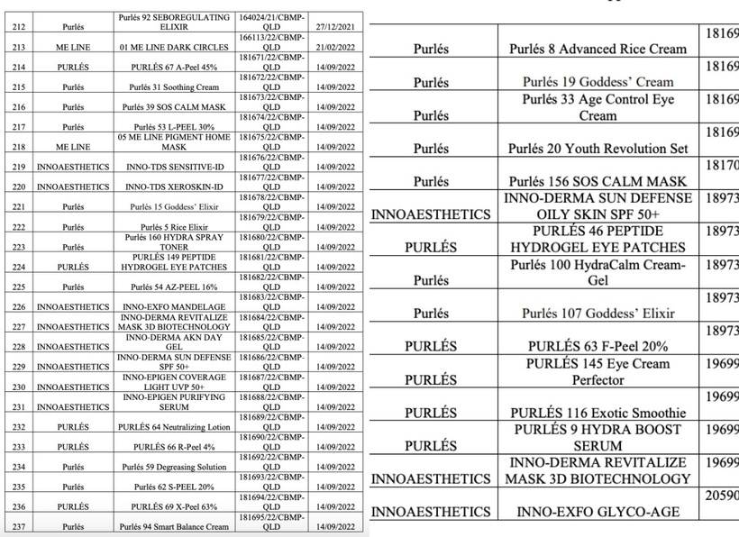 Thu hồi 252 số tiếp nhận công bố mỹ phẩm do không còn nhu cầu lưu hành - 4