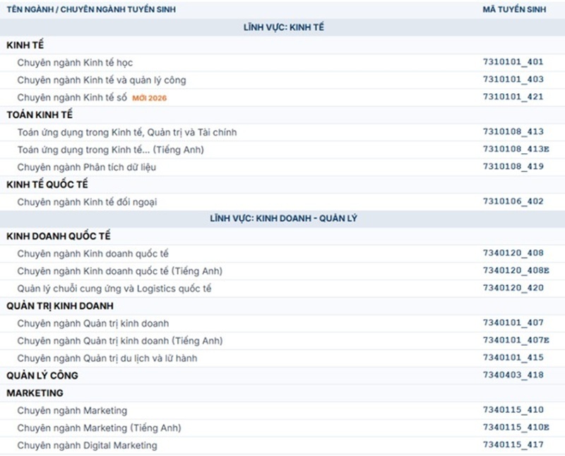Trường Đại học Kinh tế - Luật công bố thông tin tuyển sinh 2026 - 1