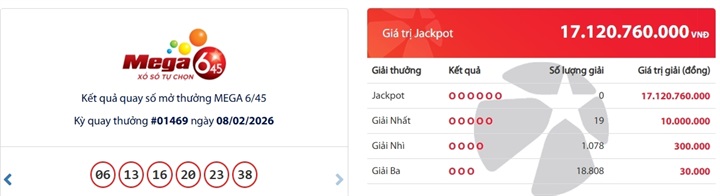 Kết quả xổ số Vietlott Mega 6/45 kỳ quay trước đó 8/2/2026