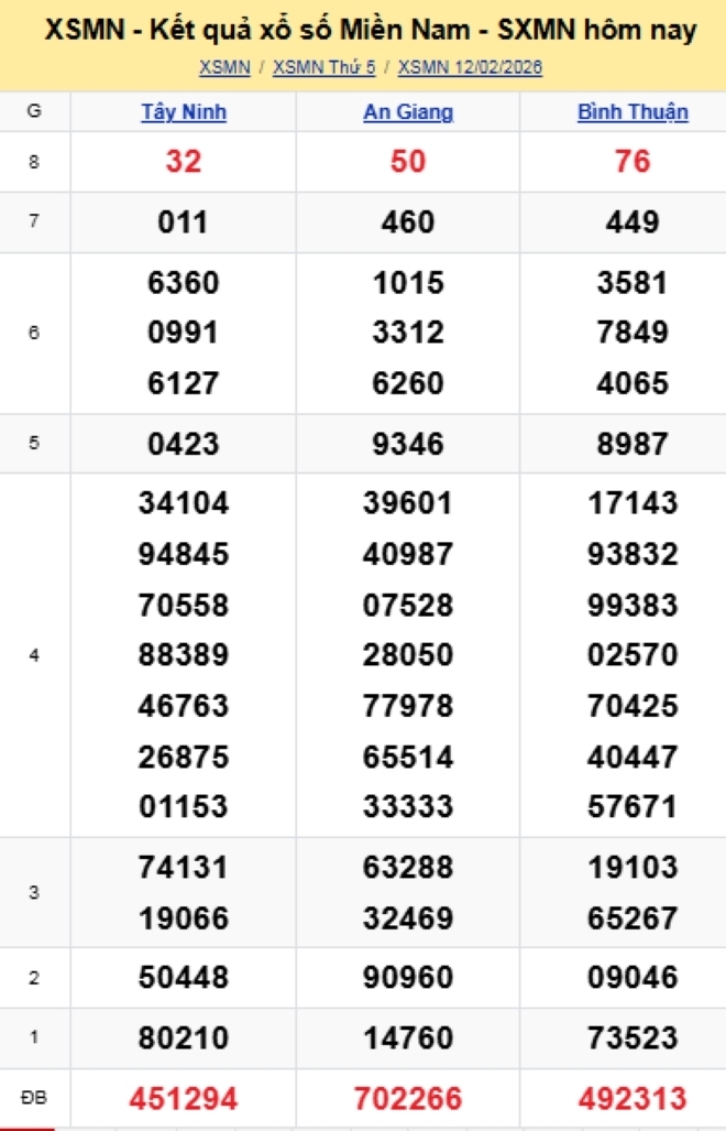 Kết quả xổ số kiến thiết miền Nam kỳ quay trước đó 12/2/2026