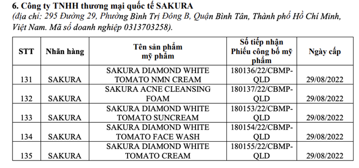 Công ty TNHH thương mại quốc tế SAKURA: 5 số tiếp nhận Phiếu công bố mỹ phẩm