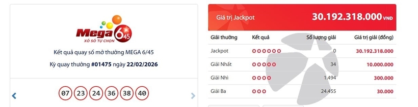 Kết quả xổ số Vietlott Mega 6/45 kỳ quay trước đó 22/2/2026
