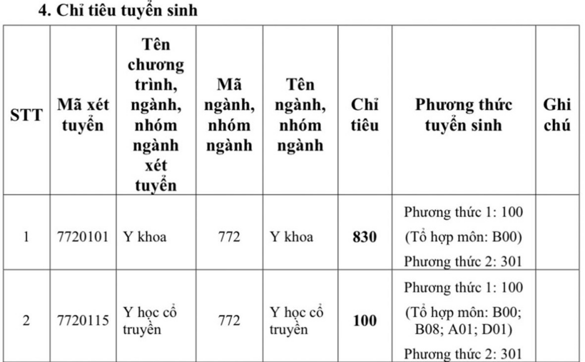 Đại học Y khoa Phạm Ngọc Thạch tăng chỉ tiêu tuyển sinh, học phí cao nhất lên tới 81 triệu đồng/năm - 1