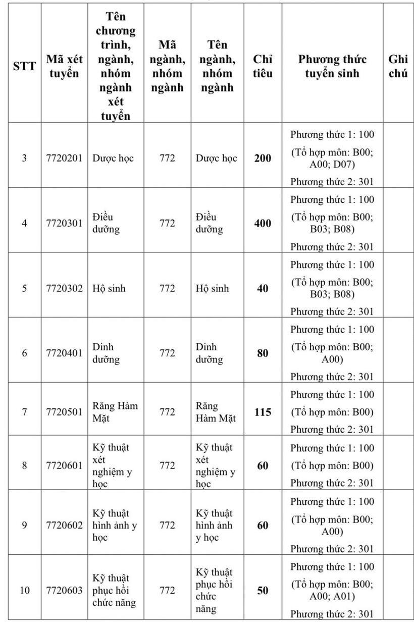 Đại học Y khoa Phạm Ngọc Thạch tăng chỉ tiêu tuyển sinh, học phí cao nhất lên tới 81 triệu đồng/năm - 2