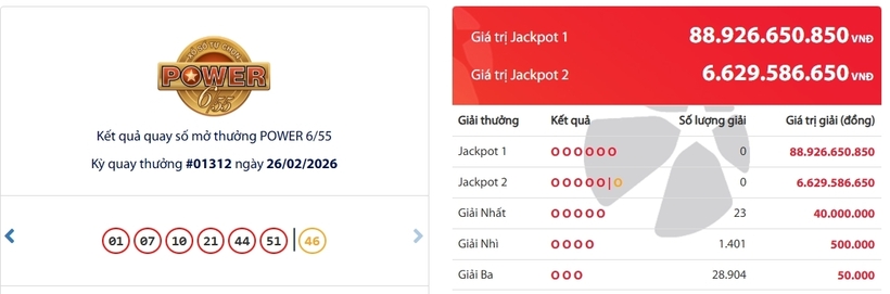 Kết quả xổ số Vietlott Power 6/55 kỳ quay trước đó 26/2/2026