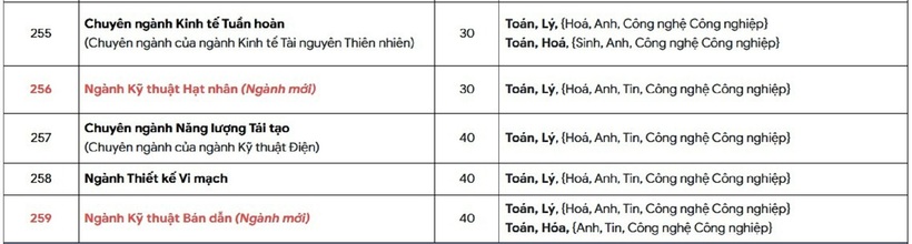 Các chương trình dạy và học bằng tiếng Anh. Ảnh: PLO.