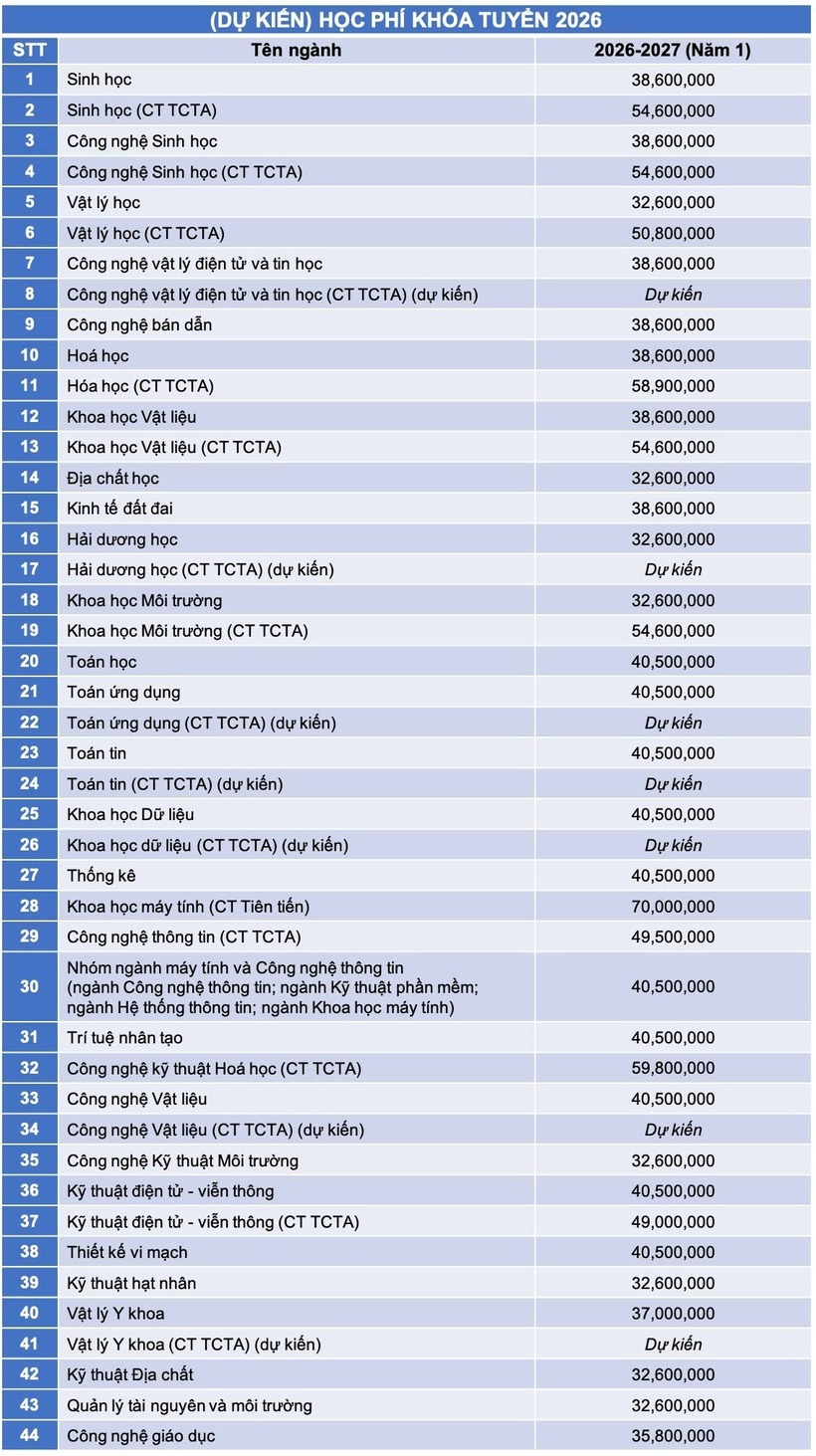 Điểm tên loạt trường đại học thay đổi kế hoạch tuyển sinh năm 2026 - 5
