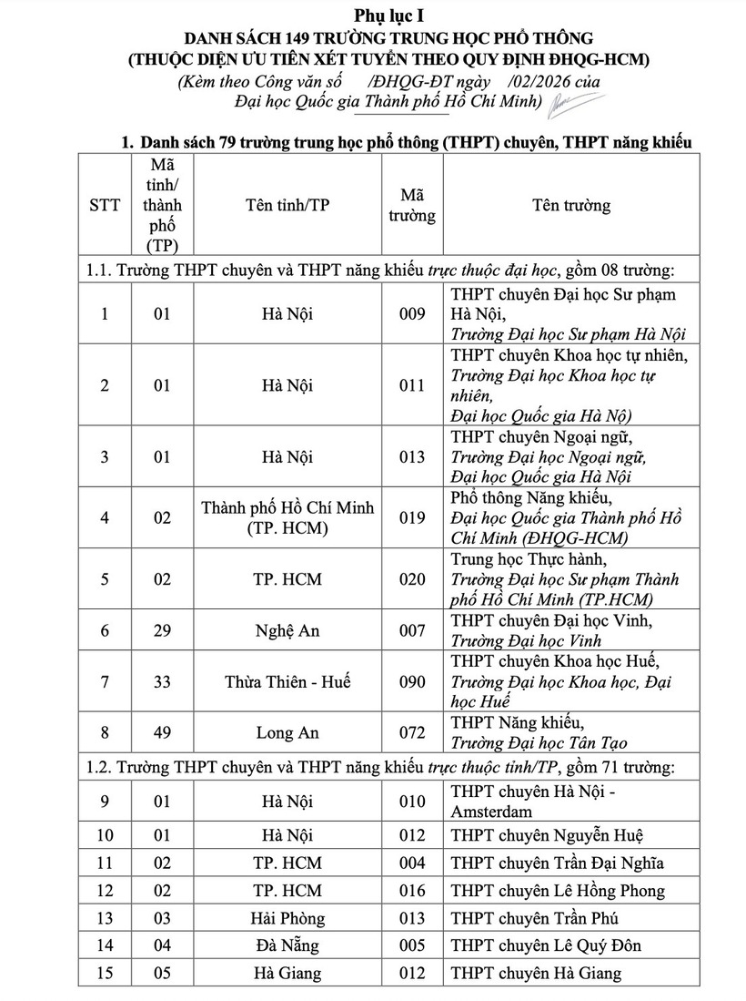 Danh sách chi tiết 149 trường THPT được cộng điểm vào ĐHQG TP.HCM năm 2026 - 1
