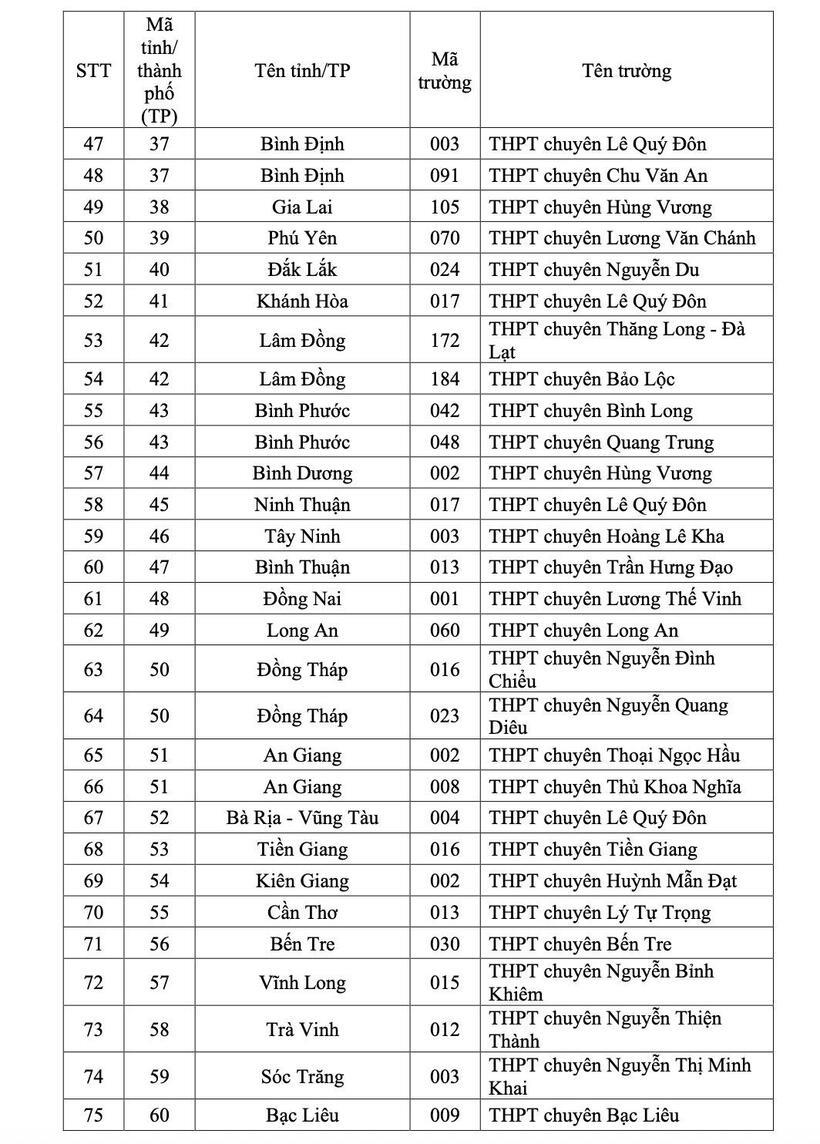 Danh sách chi tiết 149 trường THPT được cộng điểm vào ĐHQG TP.HCM năm 2026 - 3