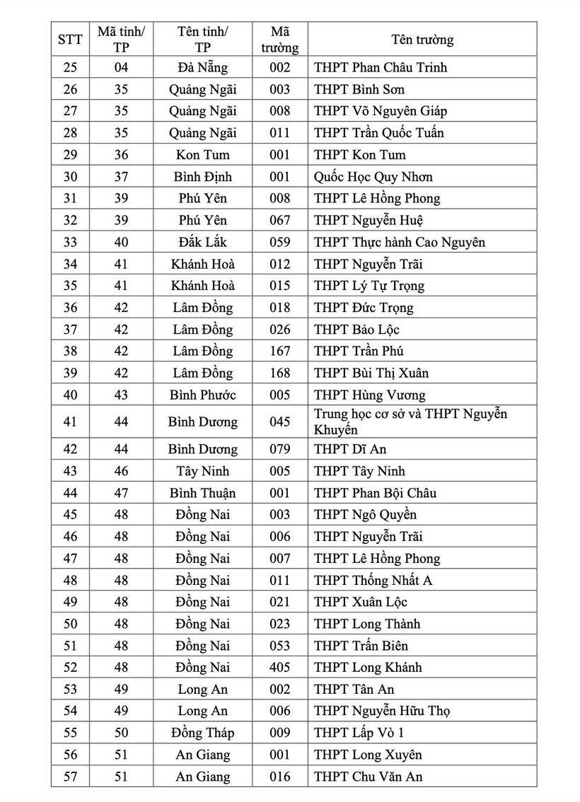 Danh sách chi tiết 149 trường THPT được cộng điểm vào ĐHQG TP.HCM năm 2026 - 5