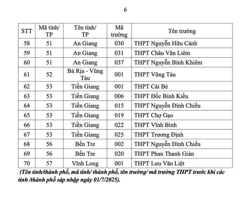 149 trường THPT được cộng điểm vào ĐHQG TP.HCM năm 2026.