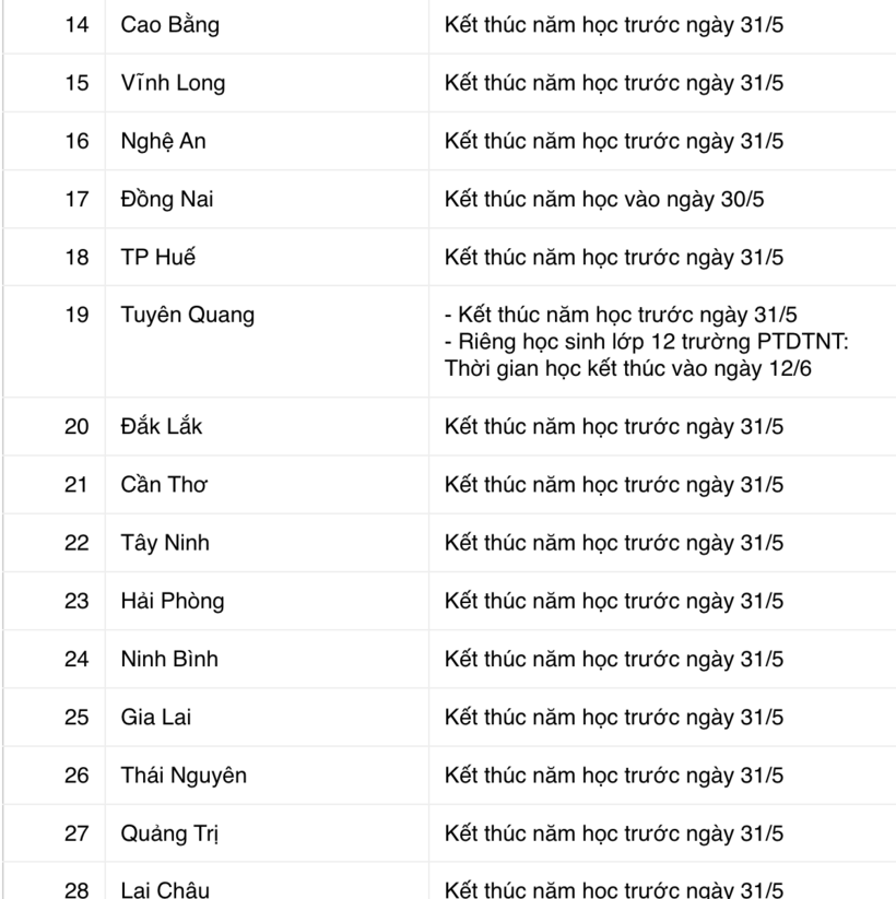 Lịch nghỉ hè năm học 2025 -2026 của học sinh trên cả nước - 2
