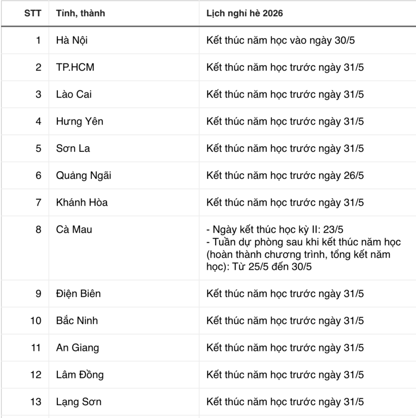 Lịch nghỉ hè năm học 2025 -2026 của học sinh trên cả nước - 1