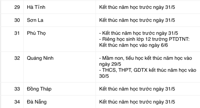 Lịch nghỉ hè năm học 2025 -2026 của học sinh trên cả nước - 3