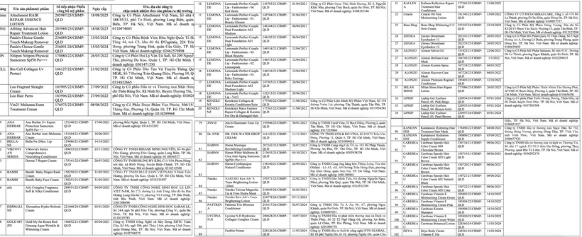 Đình chỉ lưu hành, thu hồi toàn quốc hàng trăm lô mỹ phẩm do có chứa hợp chất silicone - 1