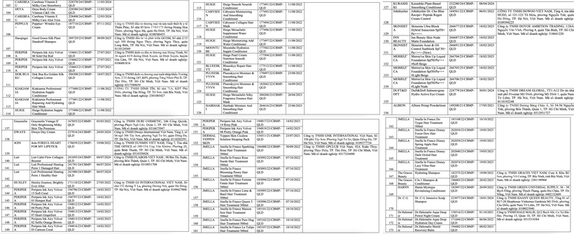 Đình chỉ lưu hành, thu hồi toàn quốc hàng trăm lô mỹ phẩm do có chứa hợp chất silicone - 2