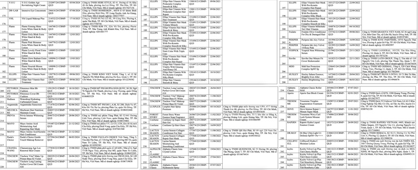 Đình chỉ lưu hành, thu hồi toàn quốc hàng trăm lô mỹ phẩm do có chứa hợp chất silicone - 3