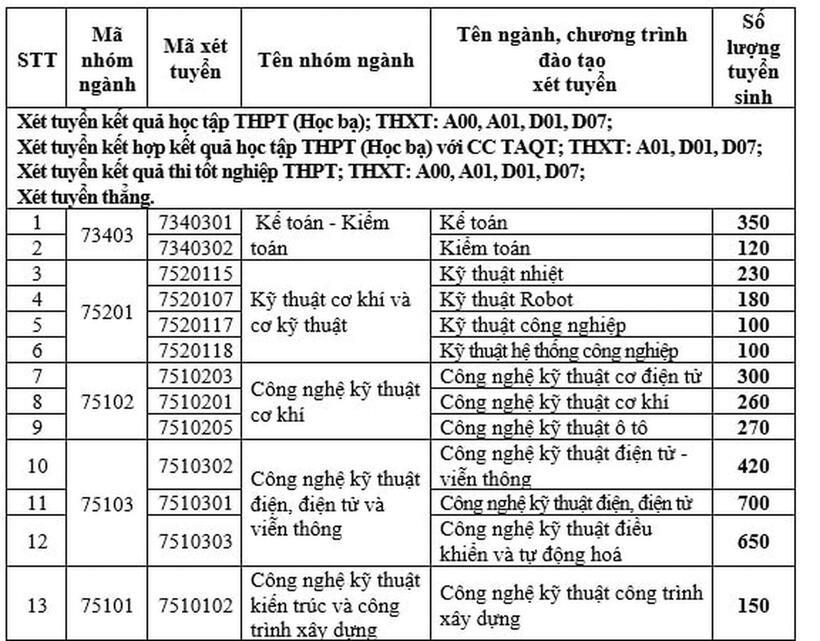 Tuyển sinh 2026: Đón đầu xu thế chuyển đổi số, Trường Đại học Điện lực mở rộng loạt ngành đào tạo "hot" - 1