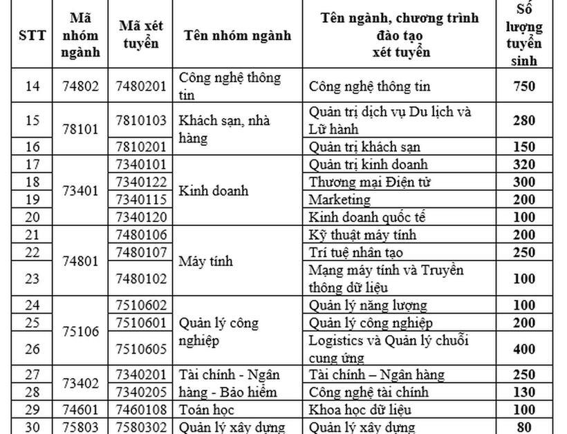 Tuyển sinh 2026: Đón đầu xu thế chuyển đổi số, Trường Đại học Điện lực mở rộng loạt ngành đào tạo "hot" - 2