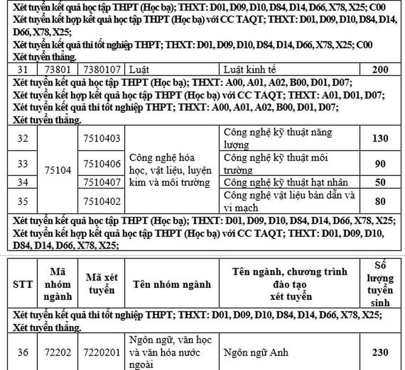 Tuyển sinh 2026: Đón đầu xu thế chuyển đổi số, Trường Đại học Điện lực mở rộng loạt ngành đào tạo "hot" - 3