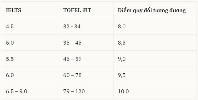 Tuyển sinh 2026: Đón đầu xu thế chuyển đổi số, Trường Đại học Điện lực mở rộng loạt ngành đào tạo "hot" - 5