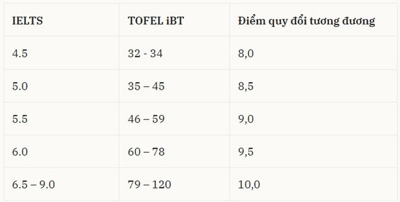 Tuyển sinh 2026: Đón đầu xu thế chuyển đổi số, Trường Đại học Điện lực mở rộng loạt ngành đào tạo "hot" - 6