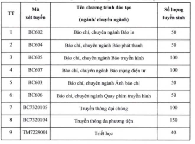 Học viện Báo chí và Tuyên truyền thông báo phương thức tuyển sinh đại học 2026 - 1
