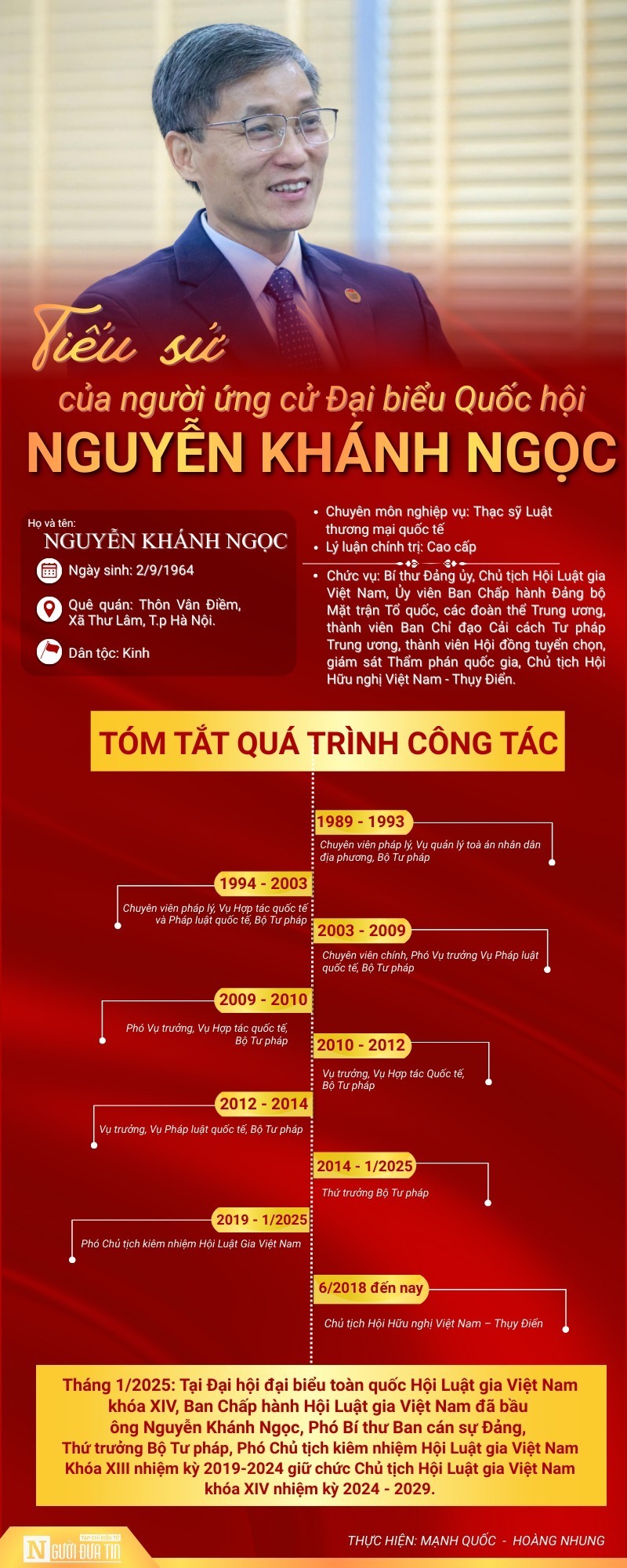 Ứng cử viên ĐBQH Nguyễn Khánh Ngọc với cam kết tạo đột phá từ chính sách, pháp luật - 5