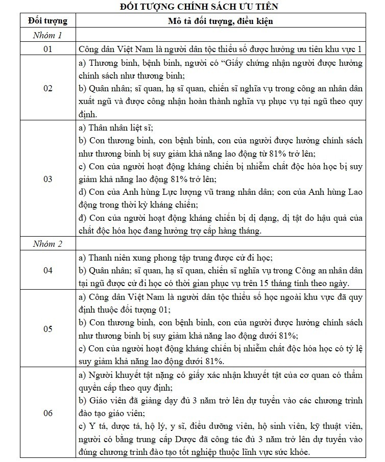 Quy chế tuyển sinh đại học 2026: Những điều chỉnh quan trọng về điểm ưu tiên, đăng ký nguyện vọng - 2