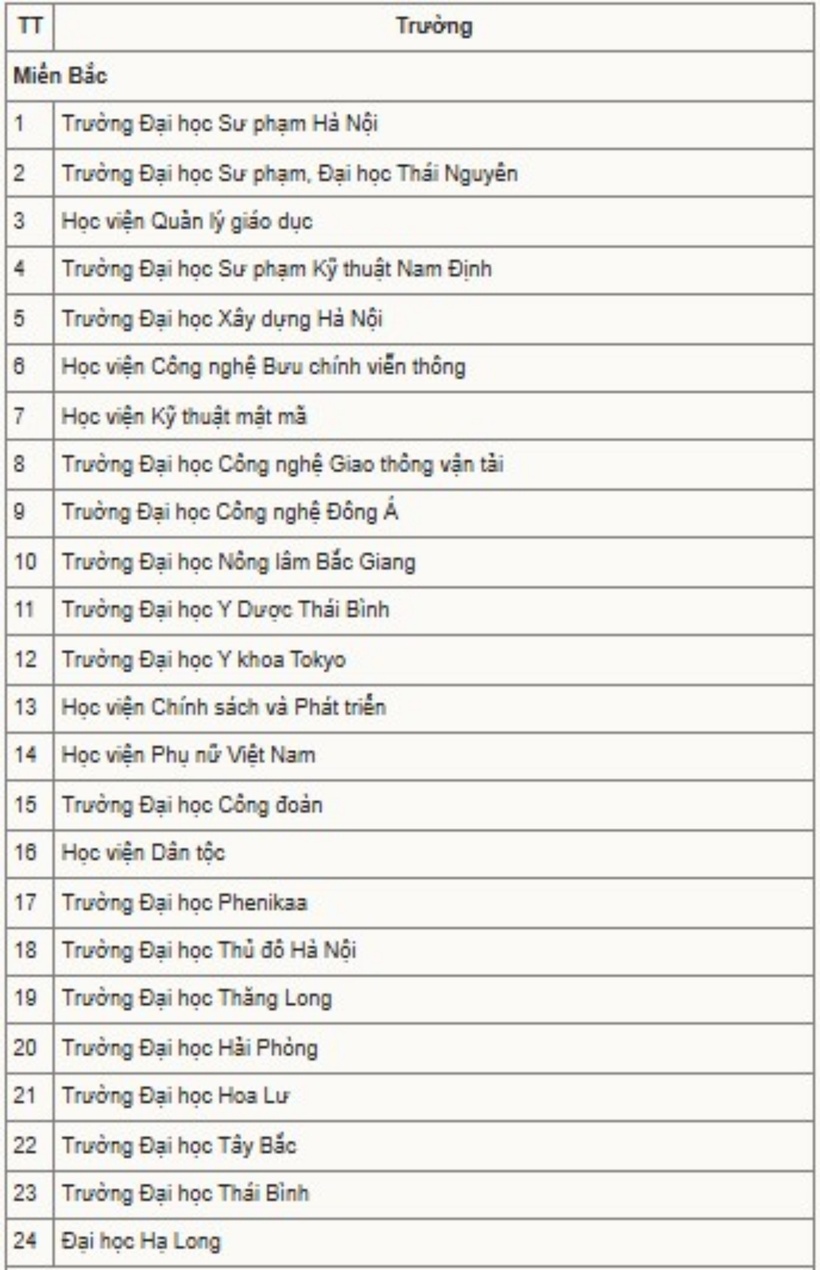 Điểm tên loạt trường Y, Kỹ thuật xét điểm thi đánh giá năng lực Đại học Sư phạm Hà Nội - 1