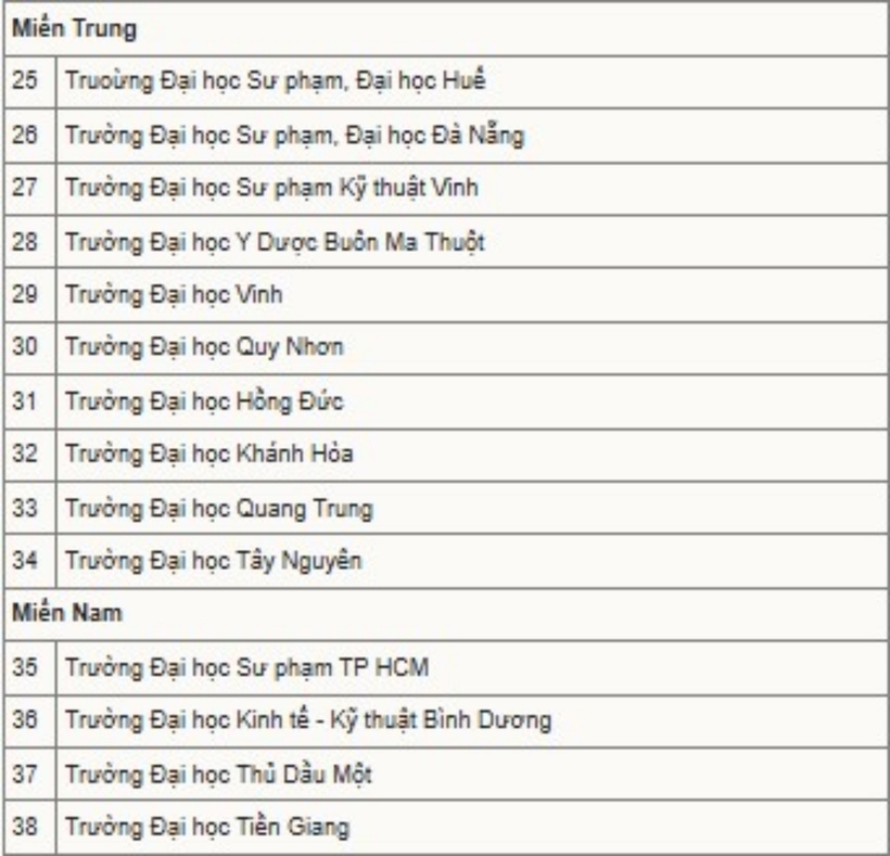 Điểm tên loạt trường Y, Kỹ thuật xét điểm thi đánh giá năng lực Đại học Sư phạm Hà Nội - 2