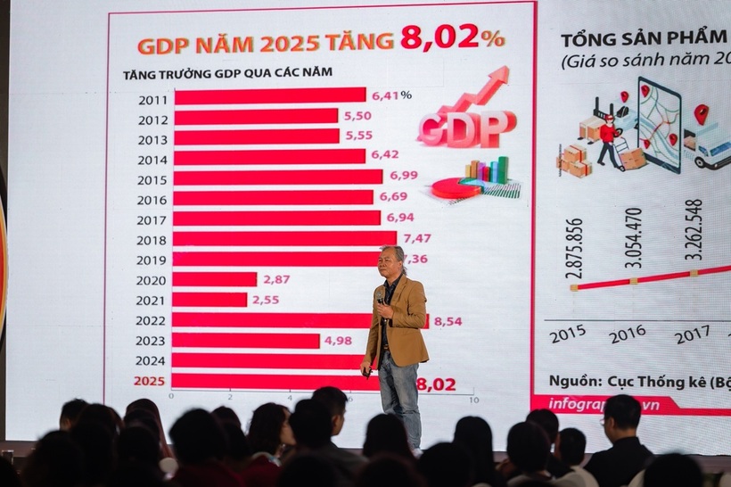 Giới chuyên gia đánh giá BĐS chính là tài sản thực có nhịp phát triển song hành với GDP