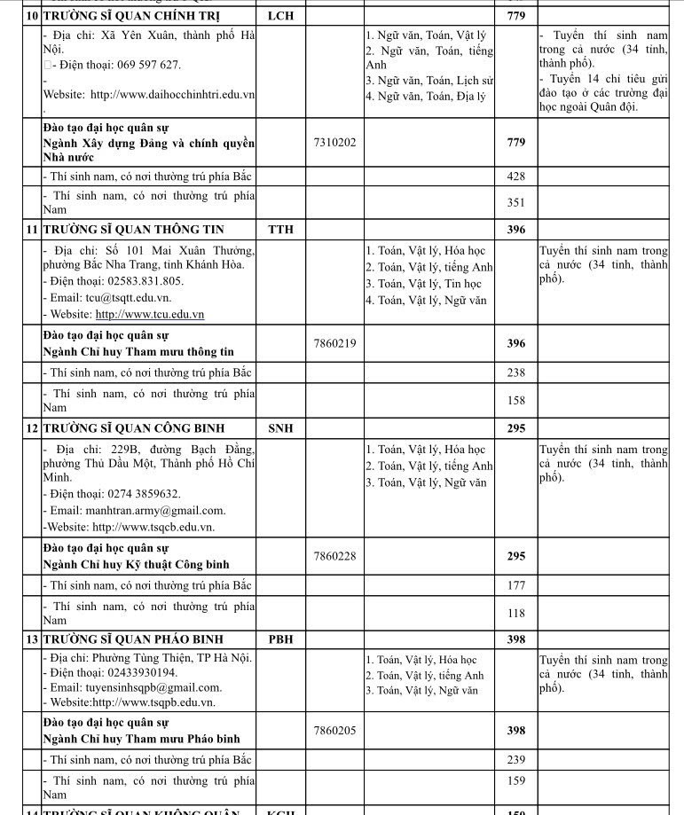 Bộ Quốc phòng công bố hơn 5.400 chỉ tiêu tuyển sinh vào 23 trường quân đội, cụ thể ra sao? - 2