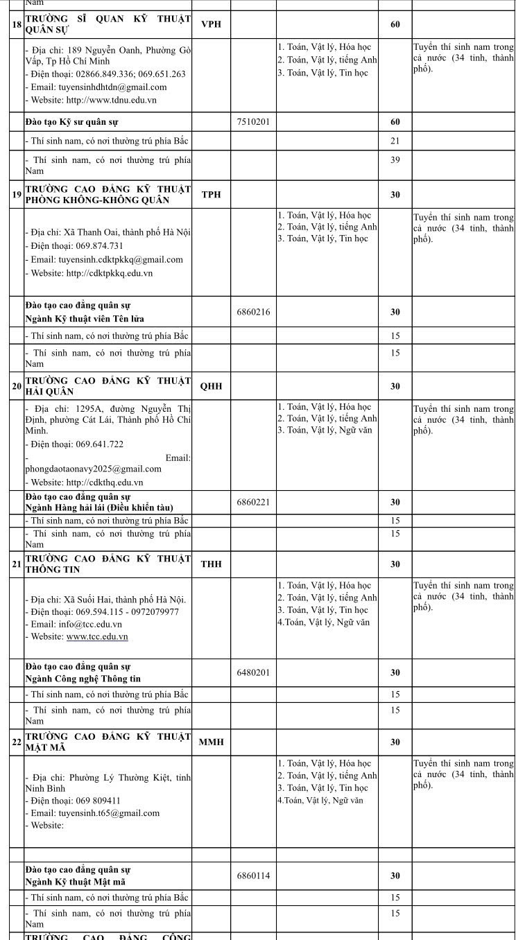 Bộ Quốc phòng công bố hơn 5.400 chỉ tiêu tuyển sinh vào 23 trường quân đội, cụ thể ra sao? - 4