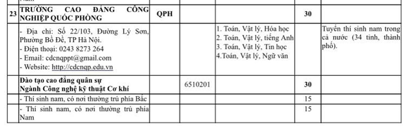 Bộ Quốc phòng công bố hơn 5.400 chỉ tiêu tuyển sinh vào 23 trường quân đội, cụ thể ra sao? - 5