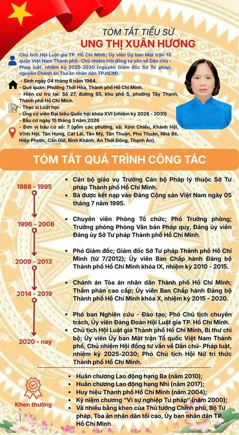 Bà Ung Thị Xuân Hương ứng cử ĐBQH khoá XVI tại TP.Hồ Chí Minh - 3