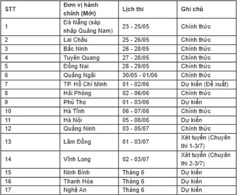 Lịch thi lớp 10 tại 34 tỉnh thành: Nhiều địa phương "tăng tốc" thi ngay từ cuối tháng 5 - 1