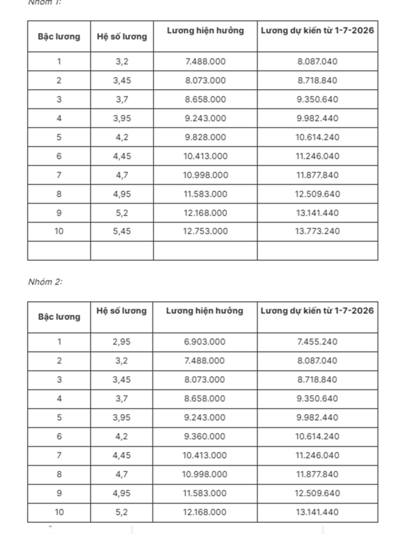 Chi tiết bảng lương mới của quân đội nếu tăng lương cơ sở từ 1/7/2026 - 2