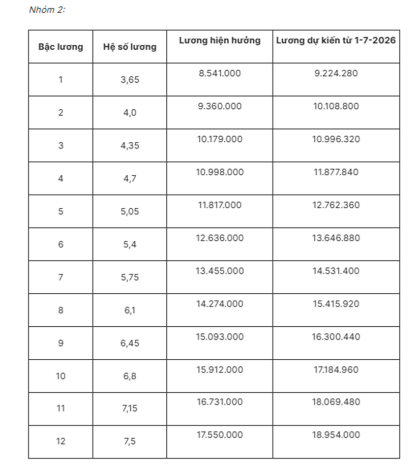 Nguồn: Người lao động