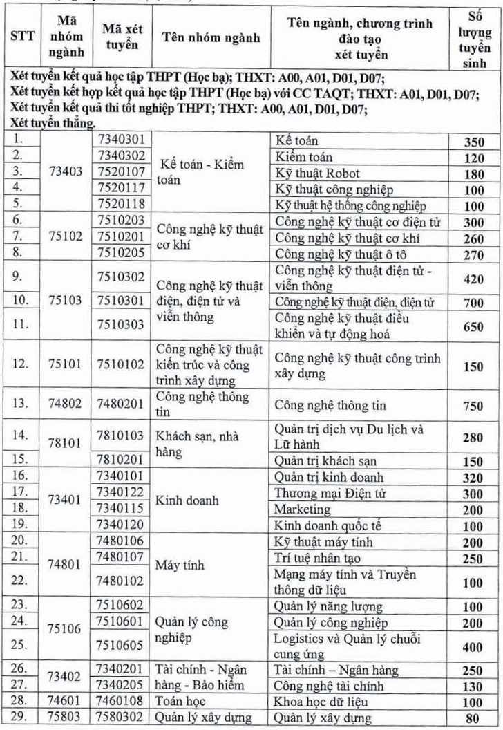 Tuyển sinh 2026: Chi tiết 4 phương thức xét tuyển tại Trường Đại học Điện lực - 2