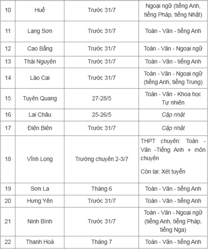 Lịch thi tuyển sinh vào lớp 10 của các tỉnh, thành trên cả nước - 2