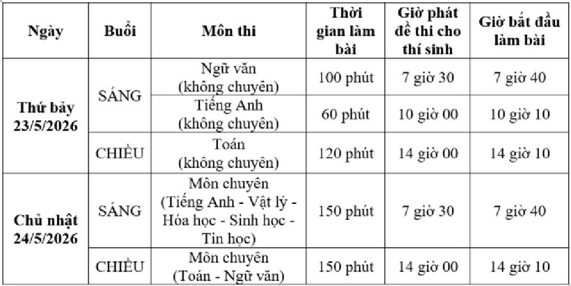Lịch thi vào lớp 10 trường Phổ thông Năng khiếu năm 2026. Ảnh: VnExpress.