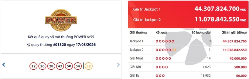 Kết quả xổ số Vietlott Power 6/55 kỳ quay trước đó 17/3/2026